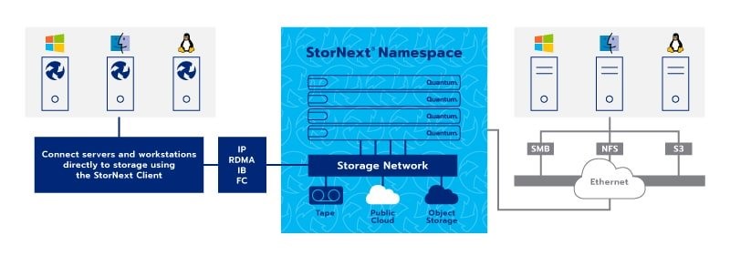 StorNext® File System Soltec Japan, Ltd.